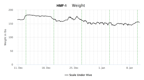 HMF1 weight
